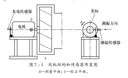鼓風(fēng)機(jī)單面動平衡分析（1）