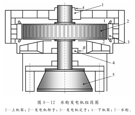 水輪機組的動平衡特點是什么？