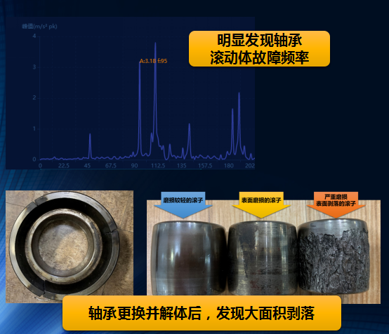 設(shè)備健康管理系統(tǒng)振動(dòng)分析、故障診斷類型與帶來(lái)的經(jīng)濟(jì)效益