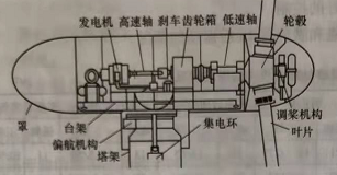 風(fēng)力發(fā)電機組結(jié)構(gòu)特點