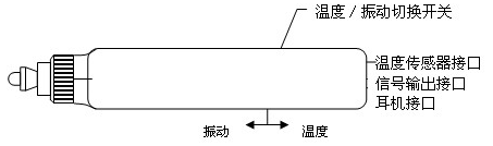 測振儀細節(jié)展示