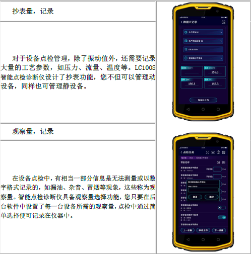 各種抄表量，觀察量記錄，實現(xiàn)數(shù)據(jù)云存儲，實現(xiàn)數(shù)據(jù)化管理設(shè)備狀態(tài)